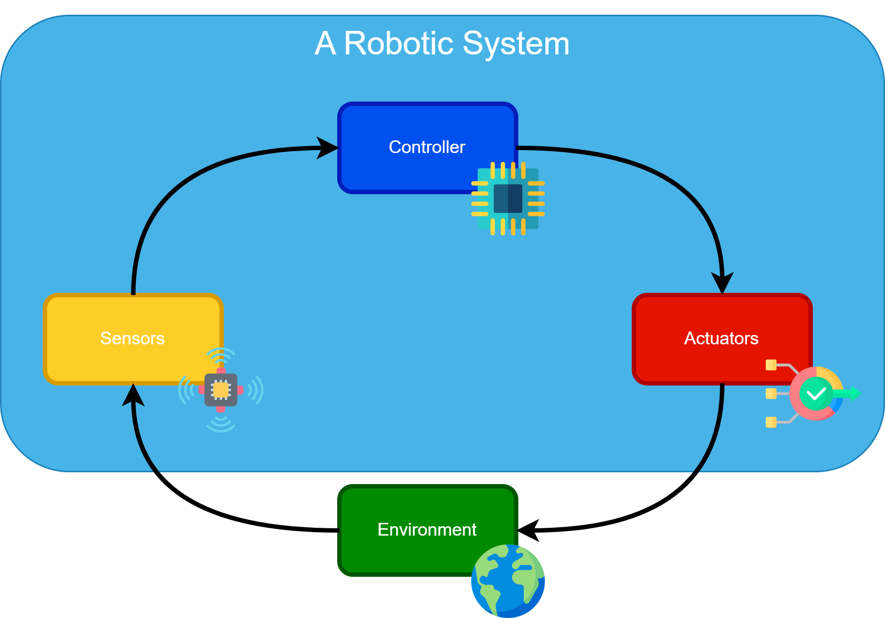 Robotic System